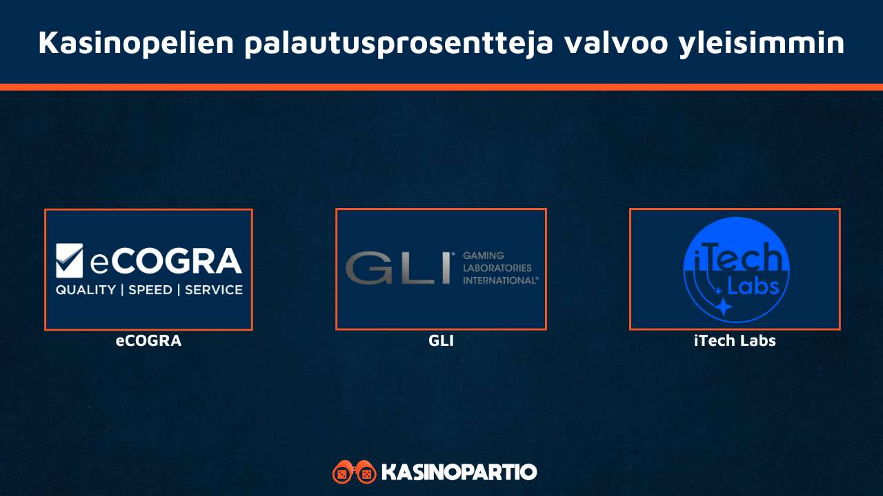 Palautusprosentti tarkistetaan näiden testilabrojen toimesta