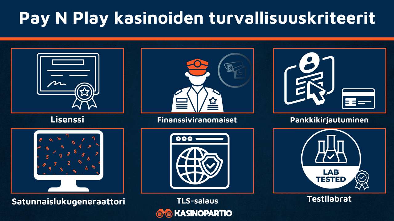 Pay N Play -kasinoiden turvallisuuskriteerit