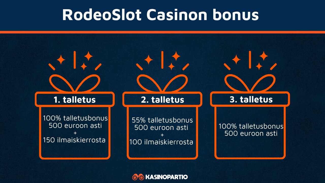 Rodeoslot Casinon bonus