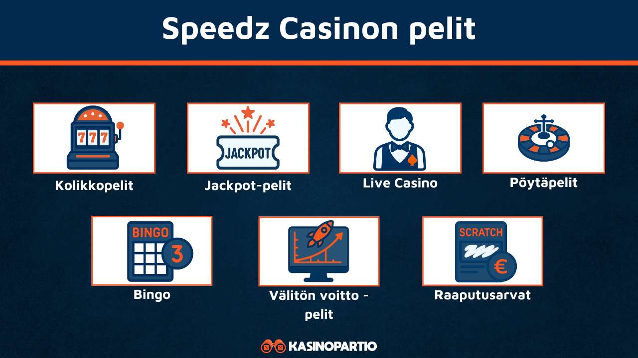 Speedz Casinon pelit