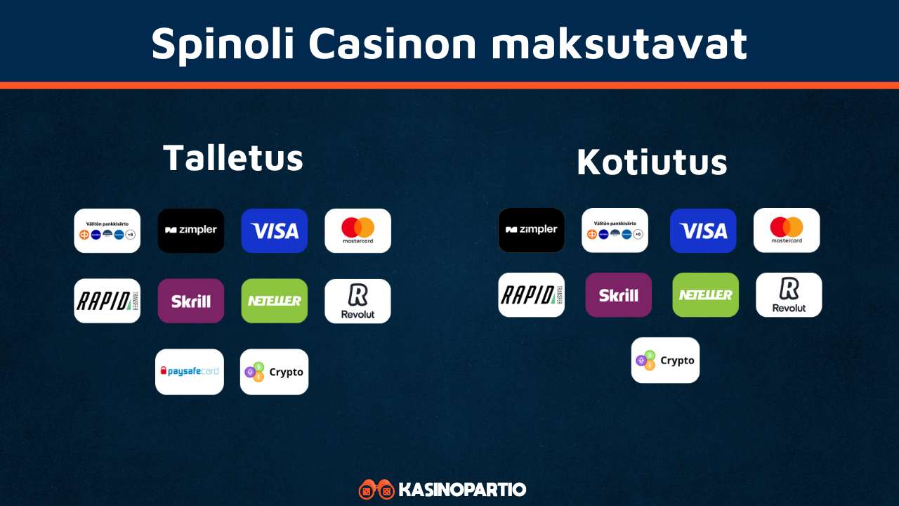 Spinoli Casinon maksutavat