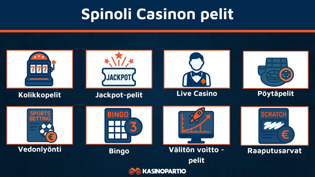 spinoli Casinon pelit