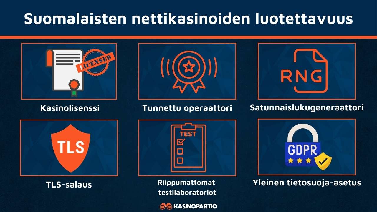 Suomalaiset kasinot varmistavat luotettavuuden näillä tavoilla