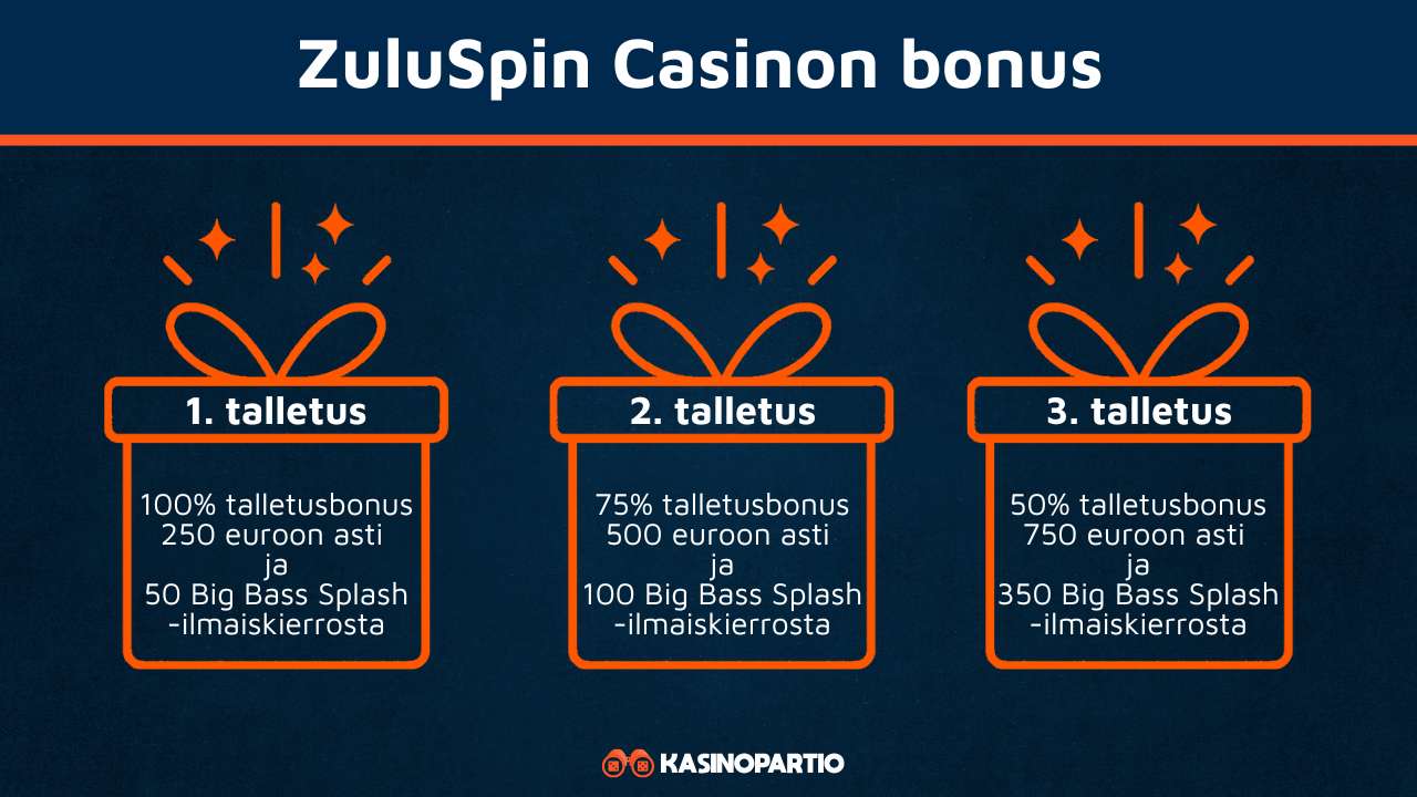 Zuluspins Casinon bonus