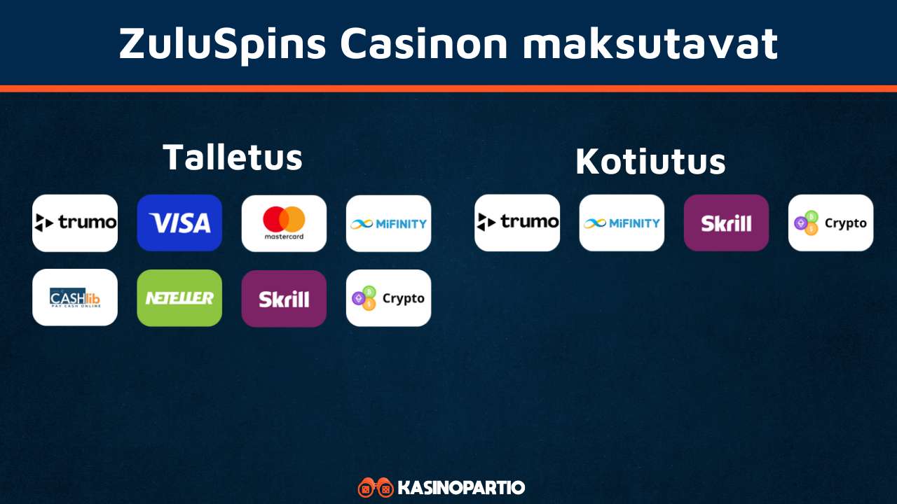 ZuluSpins Casinon maksut
