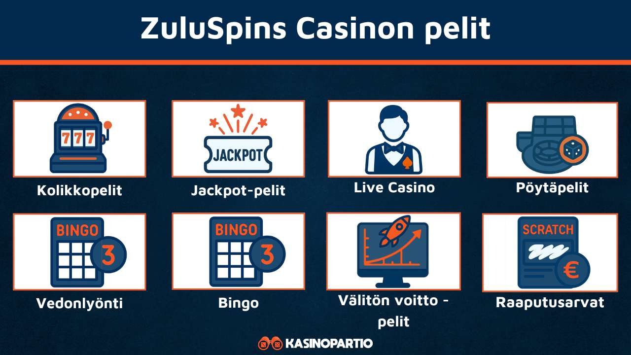 ZuluSpins Casinon pelit