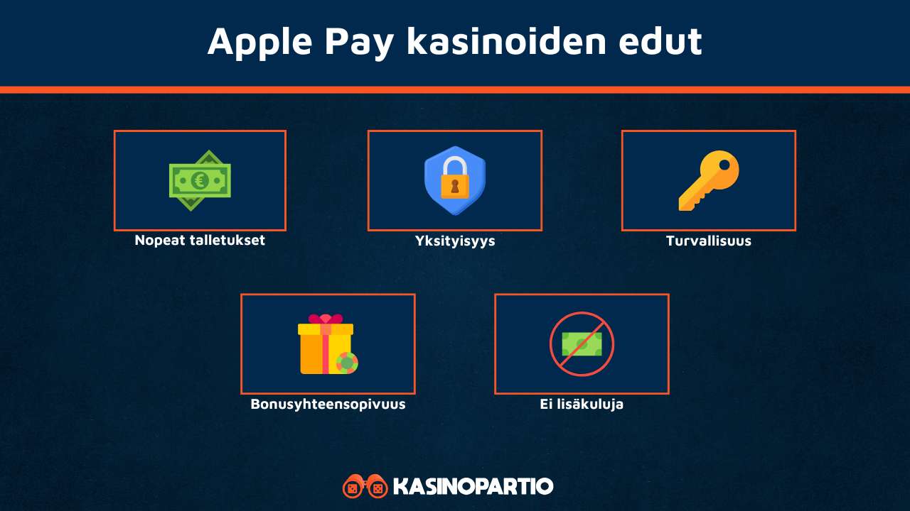 Apple Pay kasinojen edut