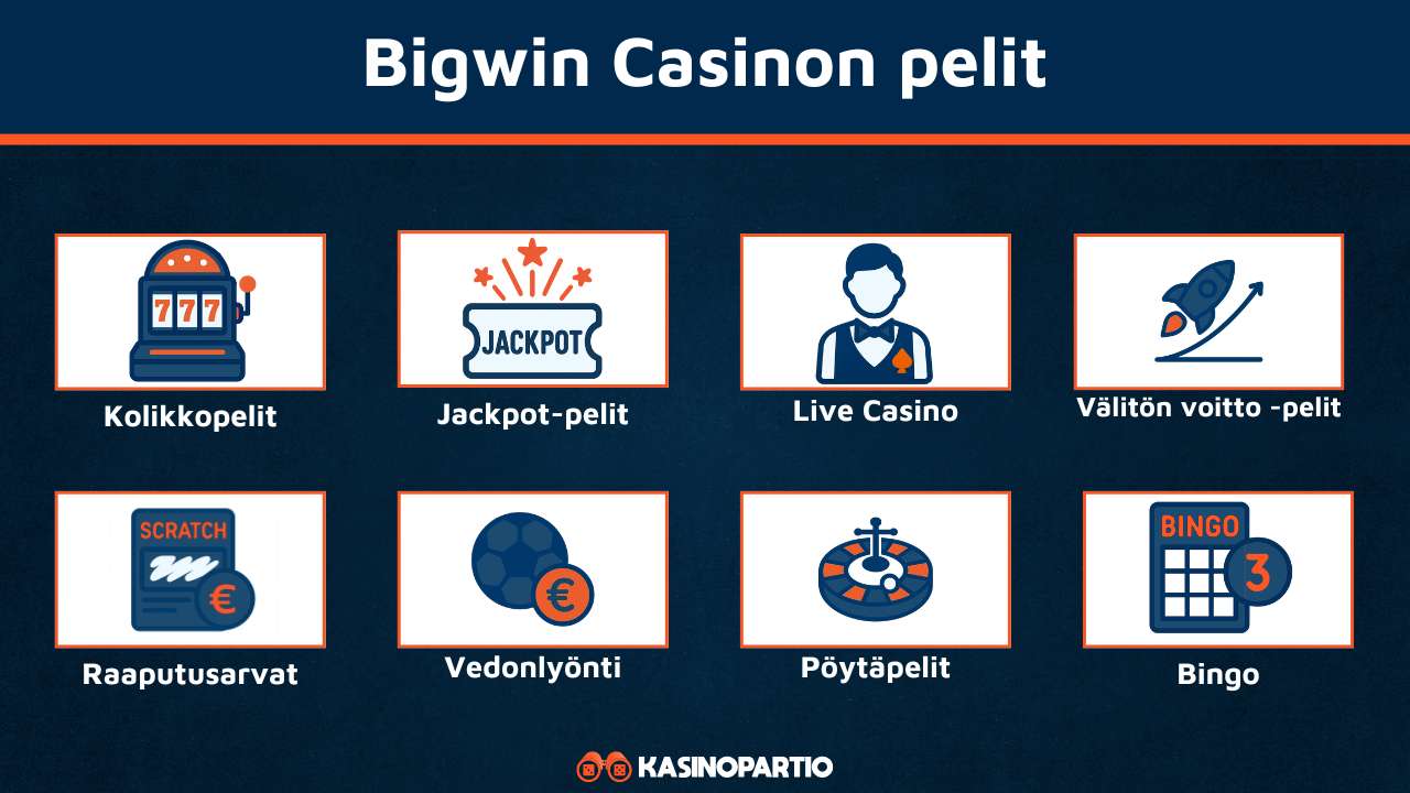 Bigwin Casinon pelit