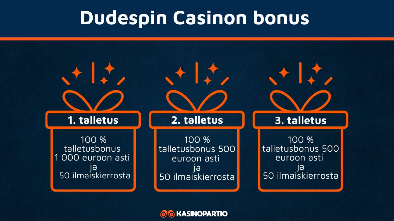 DudeSpin Casinon bonus