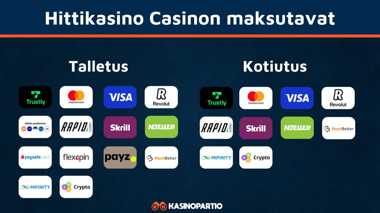 Hittikasino Casinon maksutavat