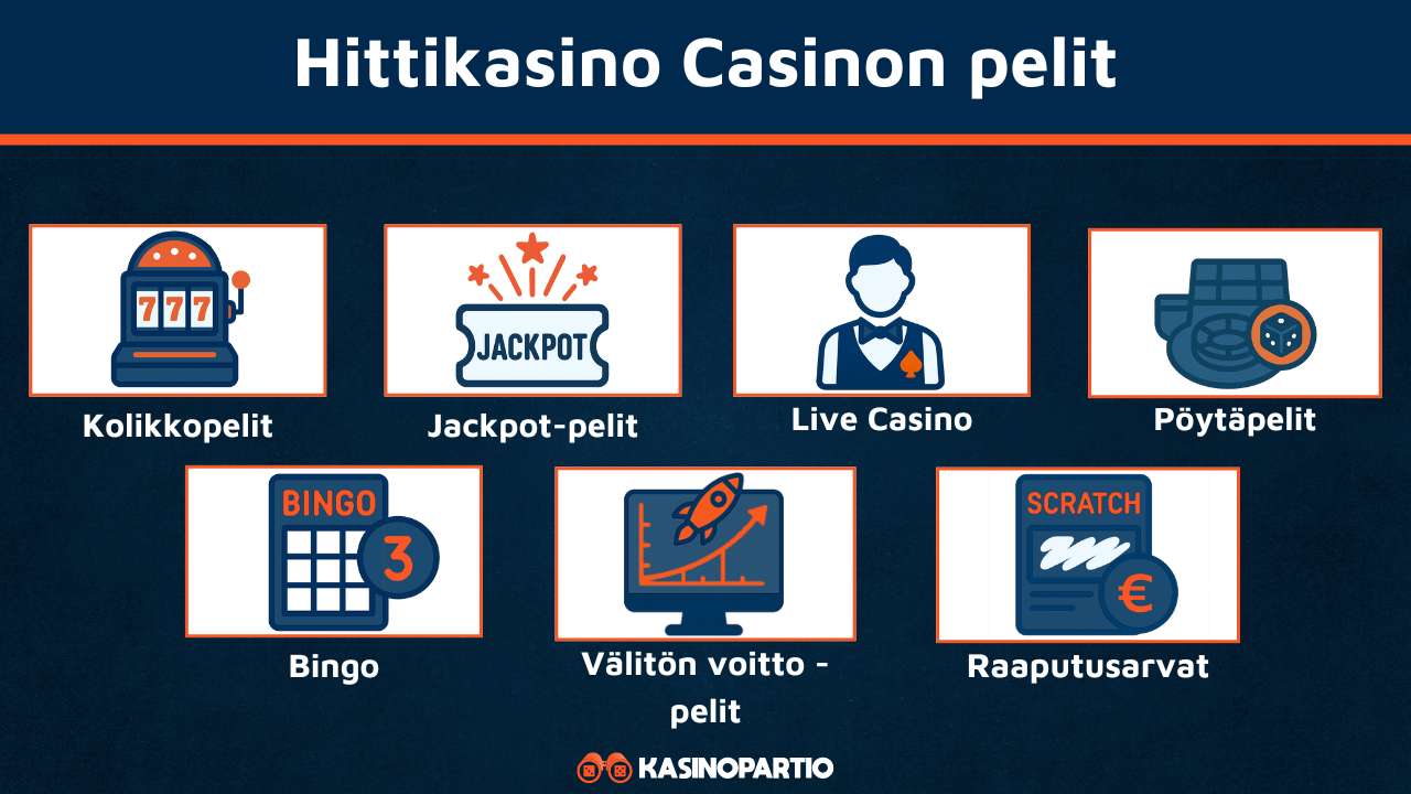 Hittikasino Casinon pelit