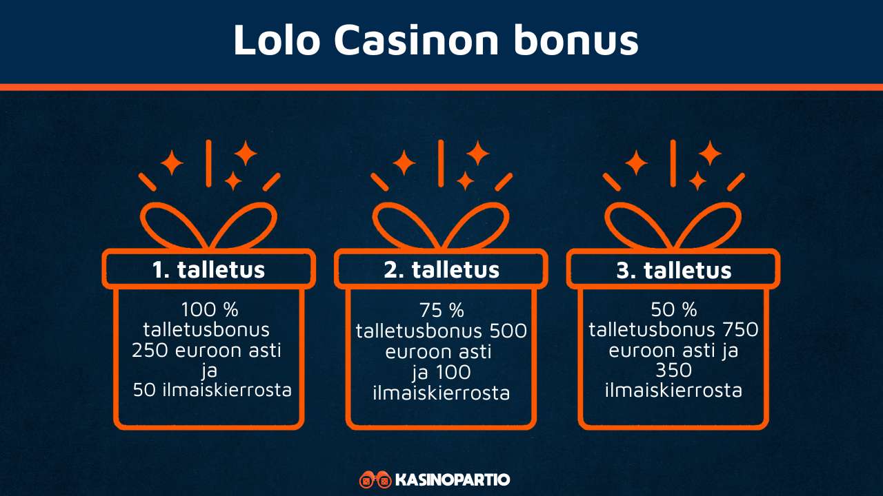 Lolo Casinon bonus
