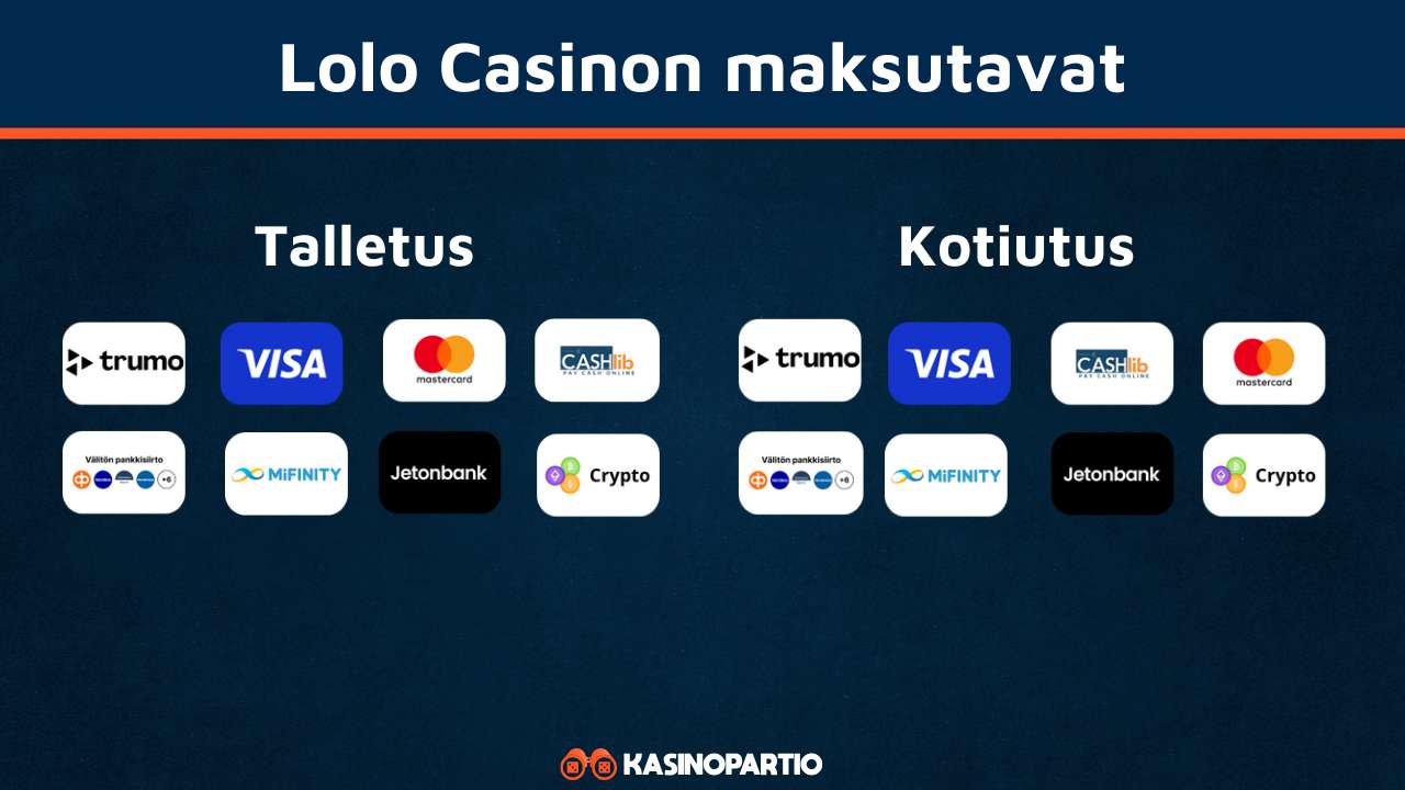 Lolo Casinon maksutavat