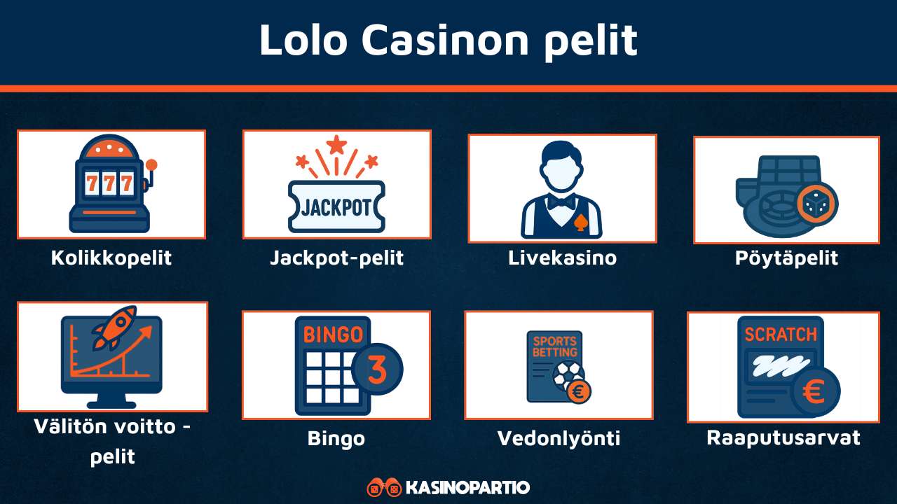 Lolo Casinon pelit