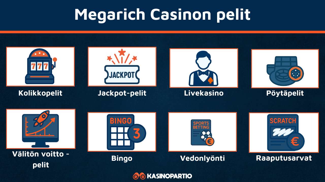 Megarich Casinon pelit