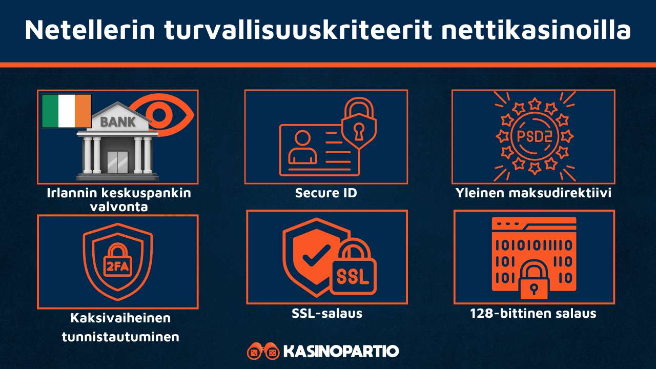 Neteller kasinot omaavat nämä turvallisuuskriteerit