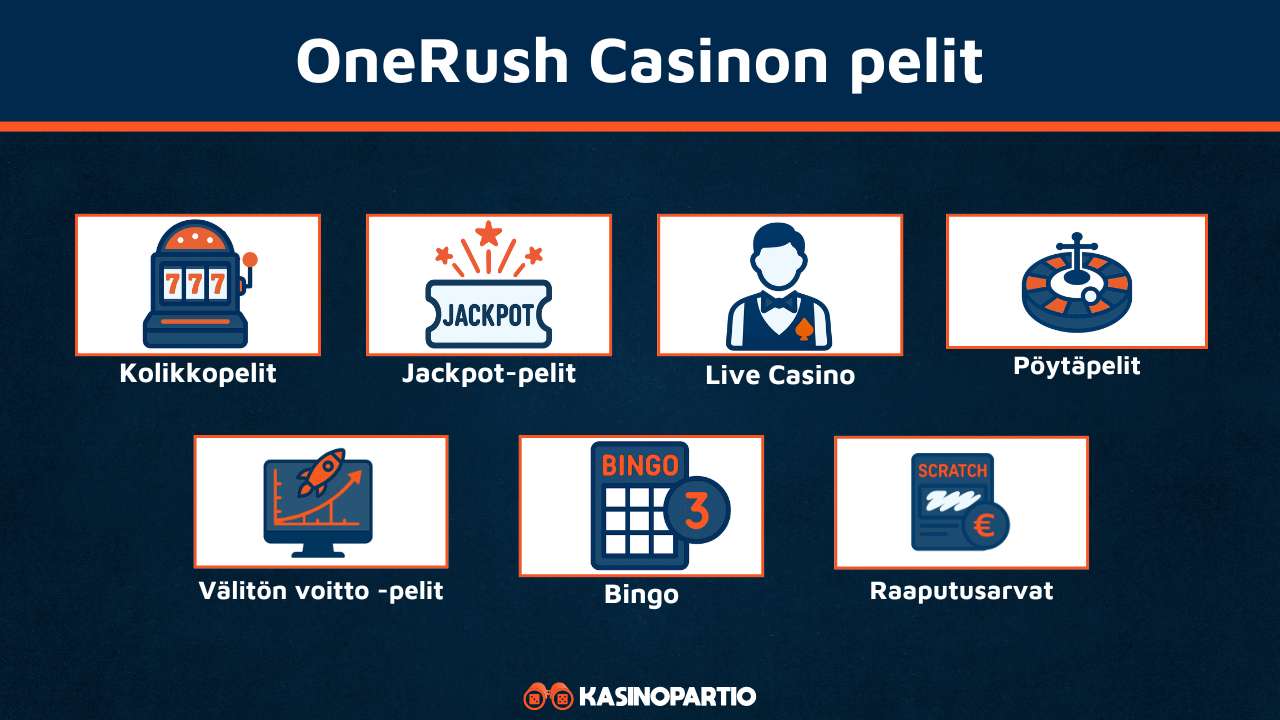 OneRush Casinon pelivalikoima
