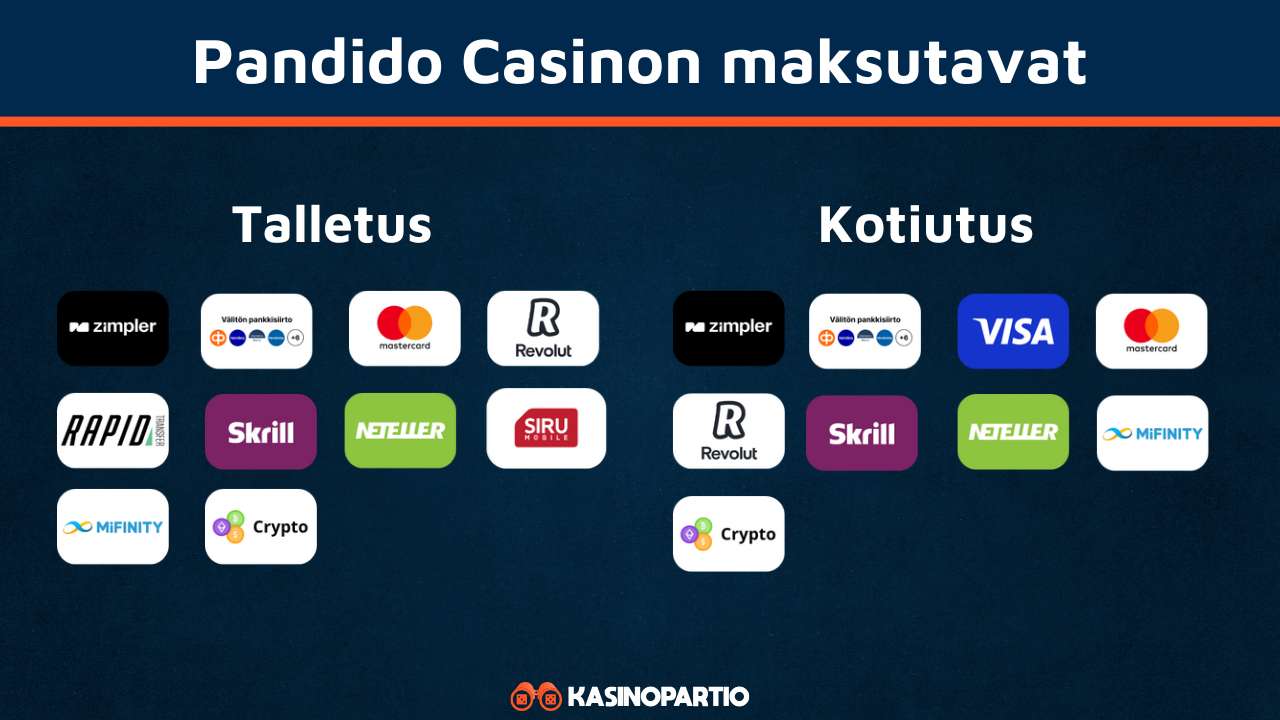 Pandido Casinon maksutavat