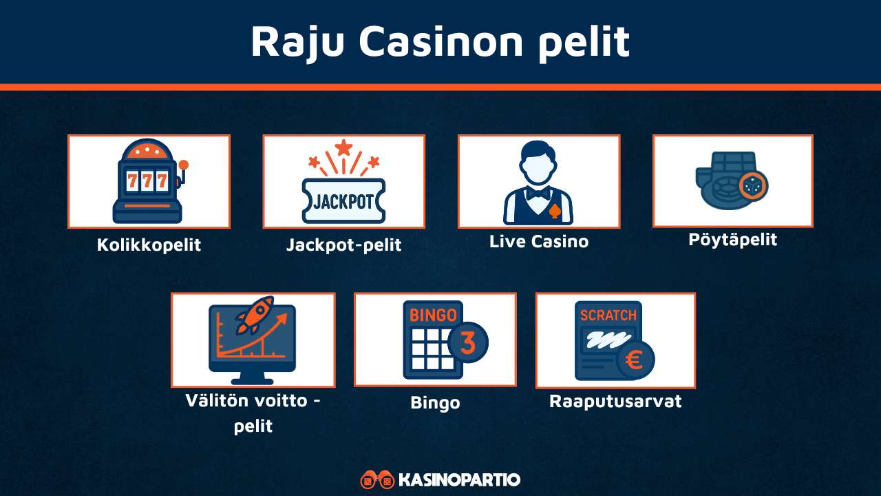 Raju Casinon pelit
