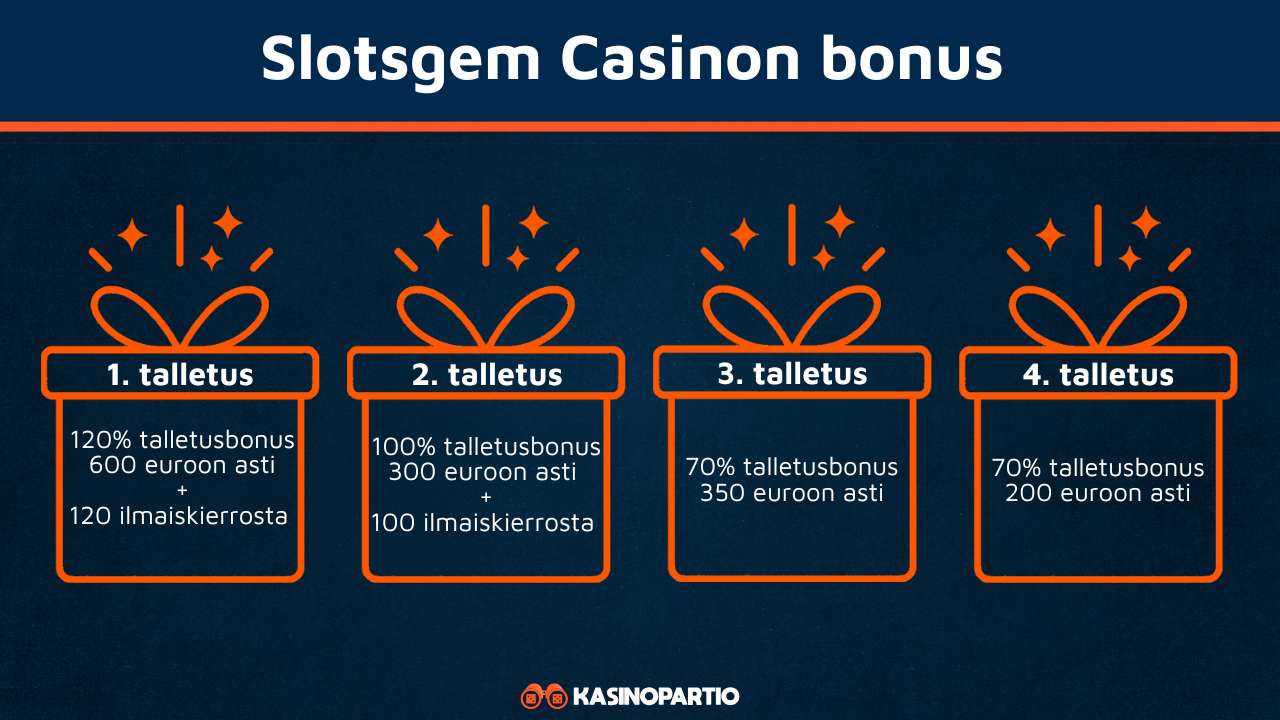 Slotsgem Casinon bonus