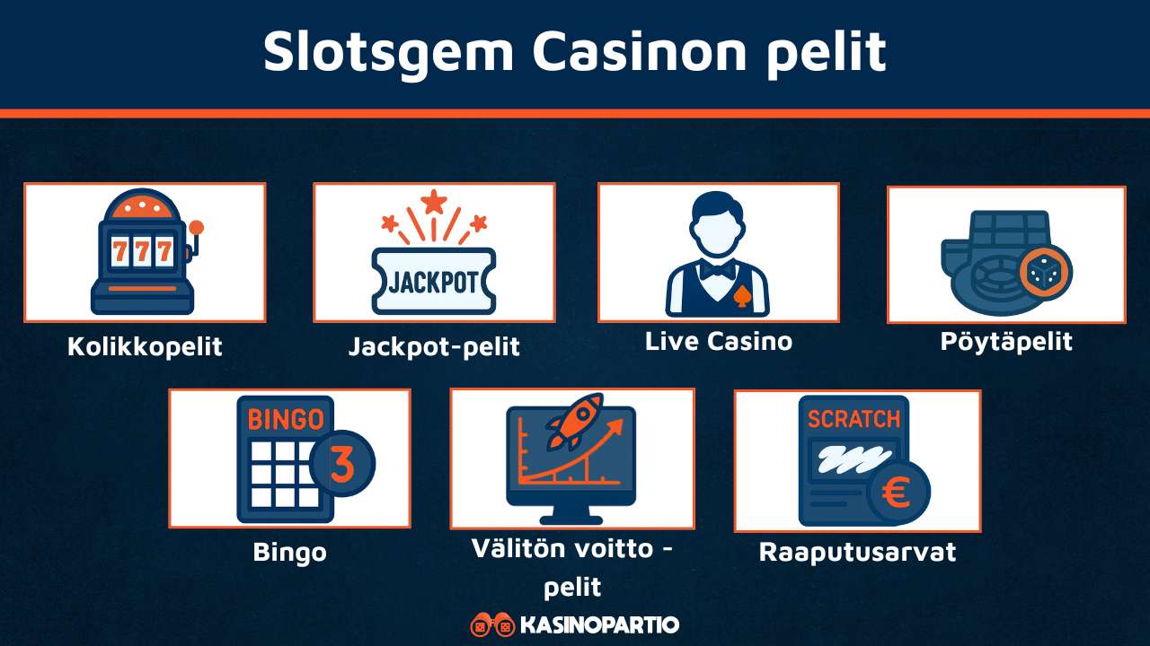 Slotsgem Casinon pelit