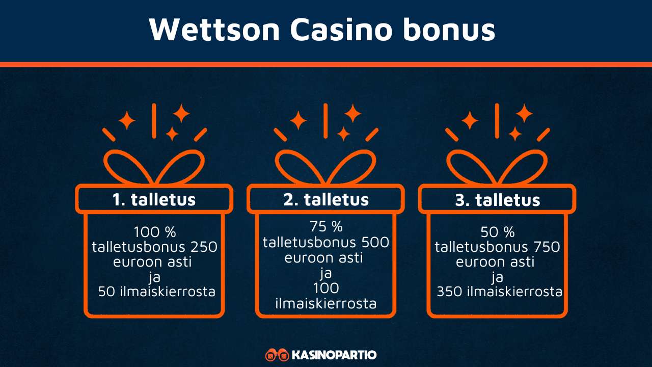 ”Wettson