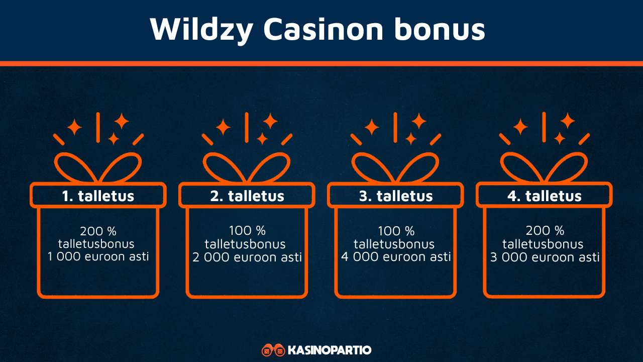Wildzy Casinon bonus