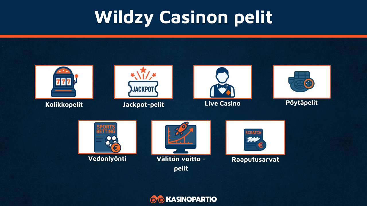 Wildzy Casinon pelit