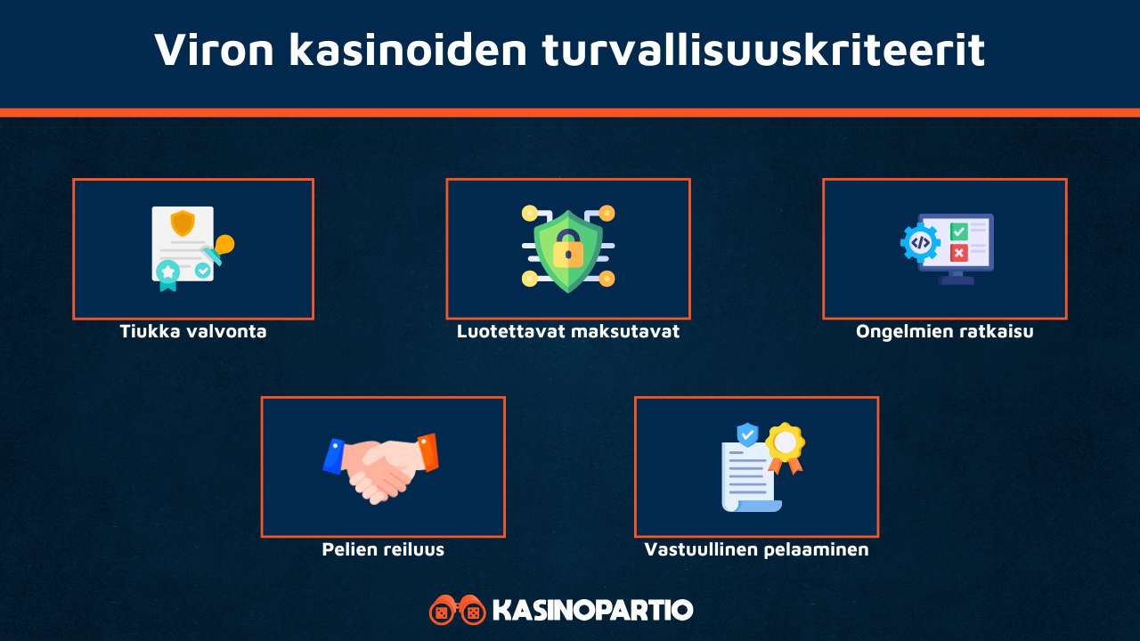 Viron kasinojen turvallisuus