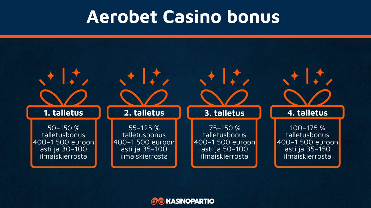 Aerobet Casinon bonus