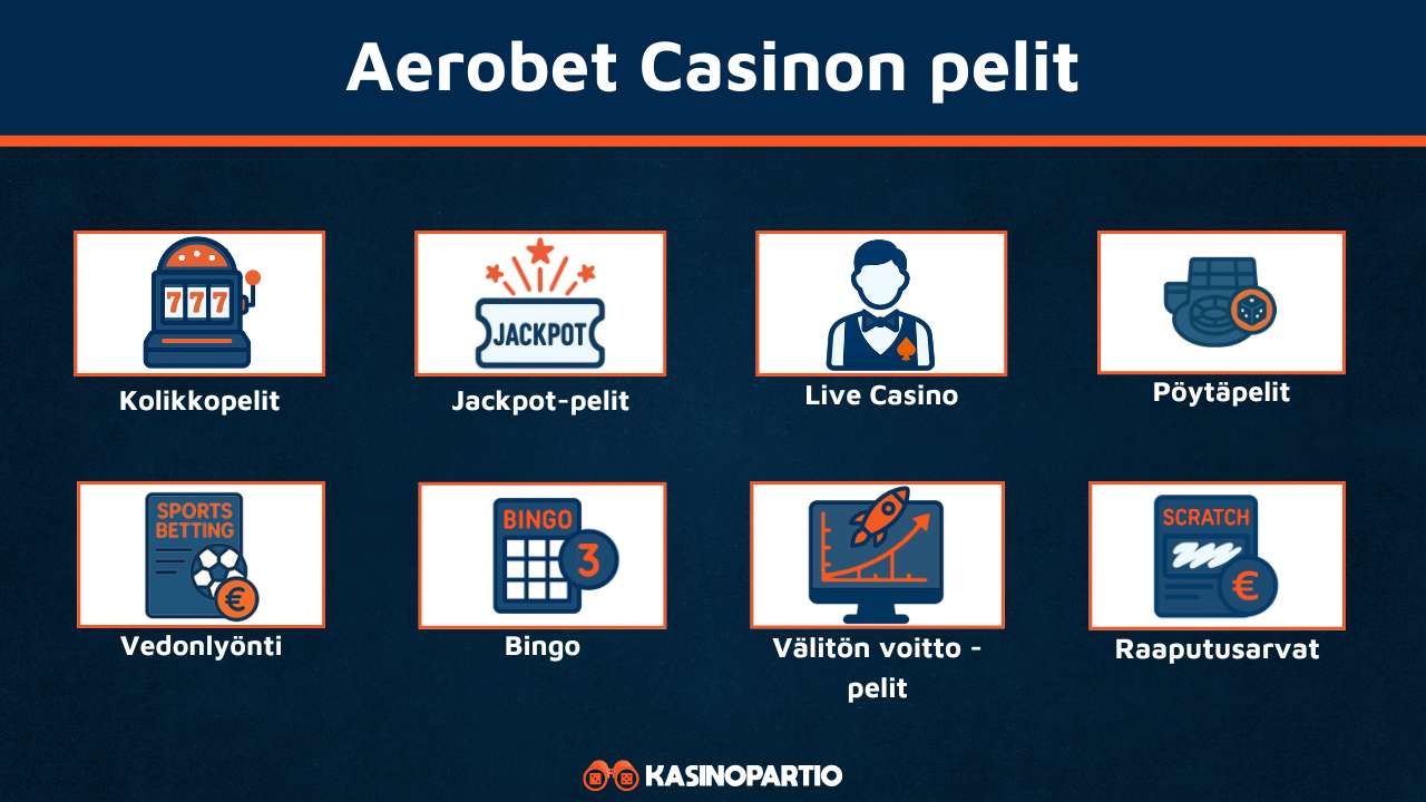 Aerobet Casinon pelit