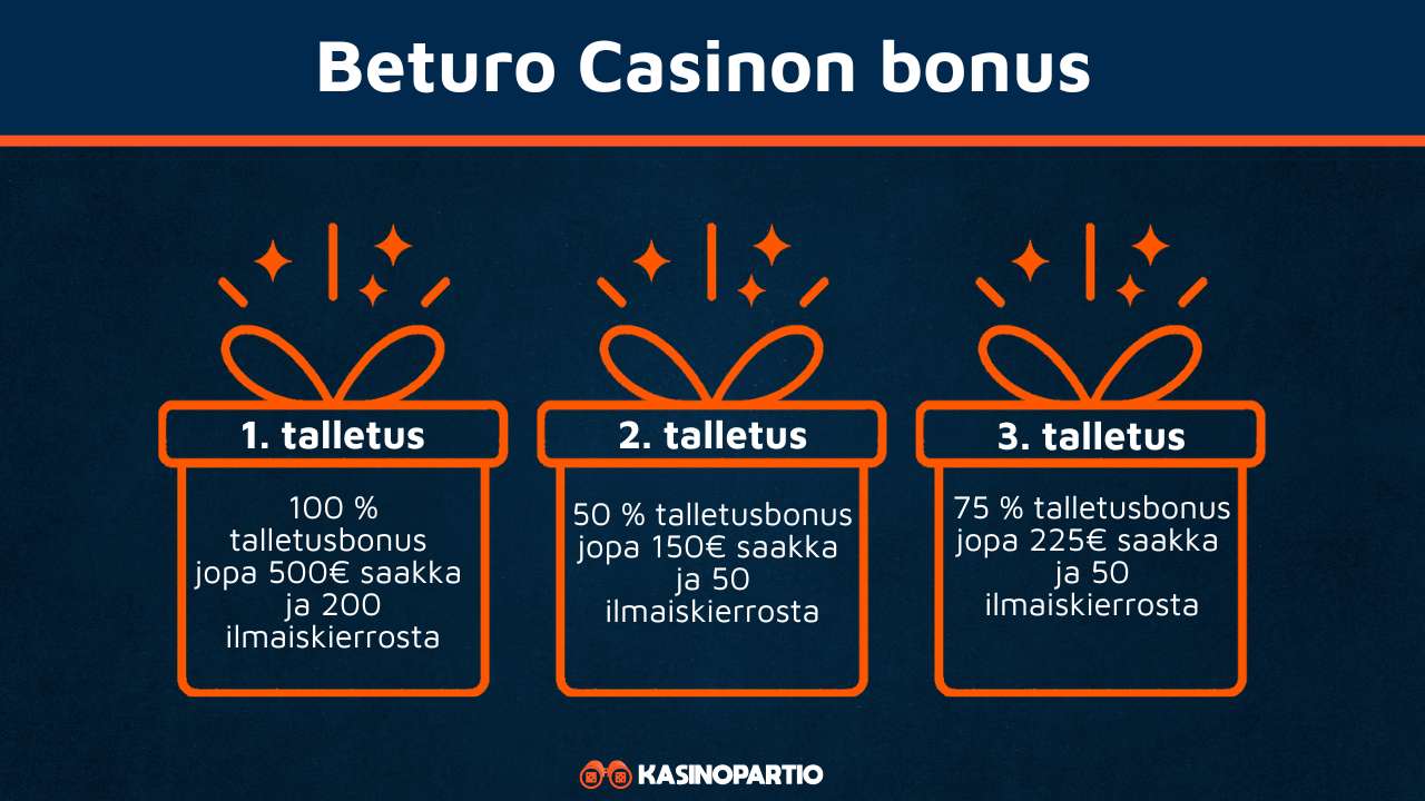 Beturo Casinon bonus