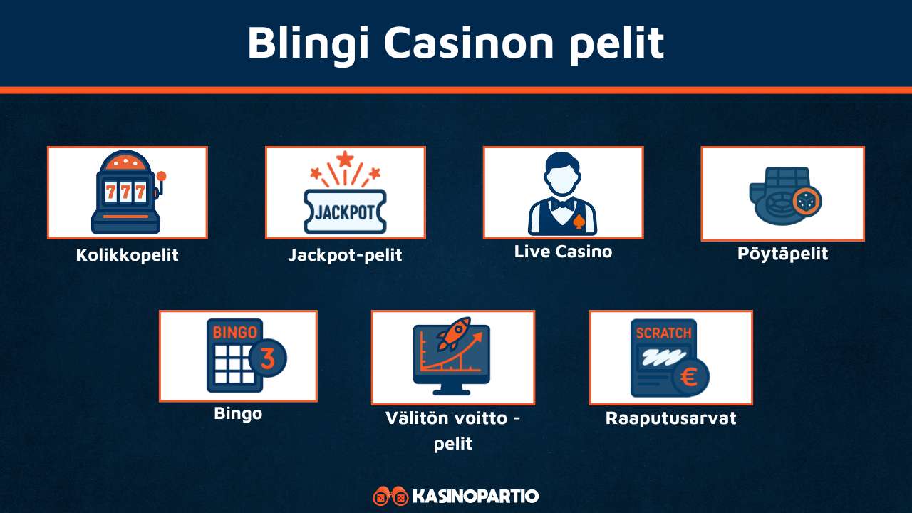 Blingi Casinon pelit