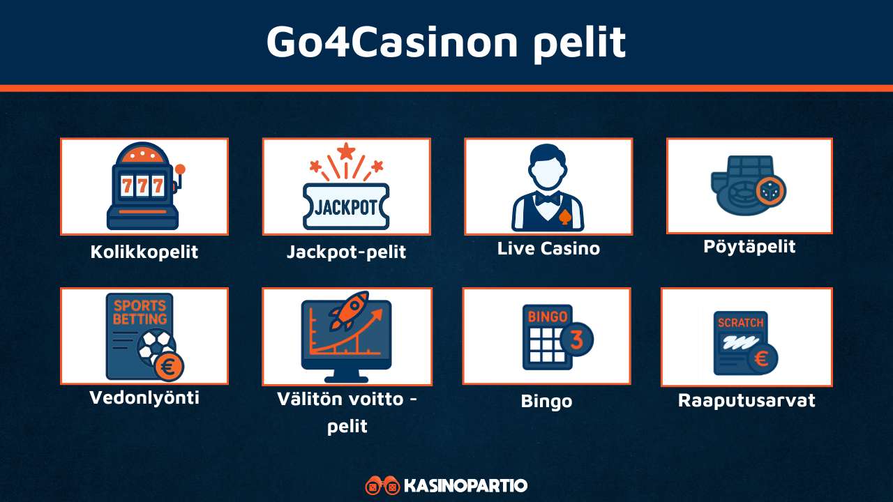 Go4Casinon pelit