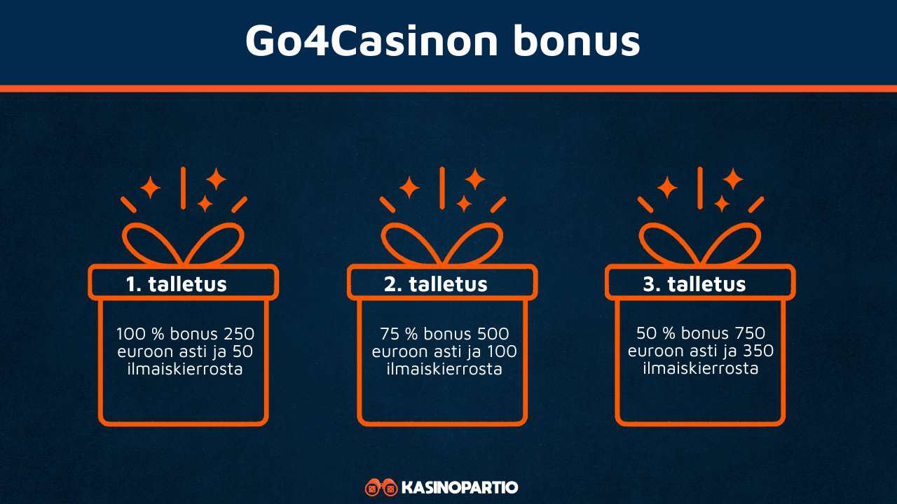 Go4 Casinon bonus
