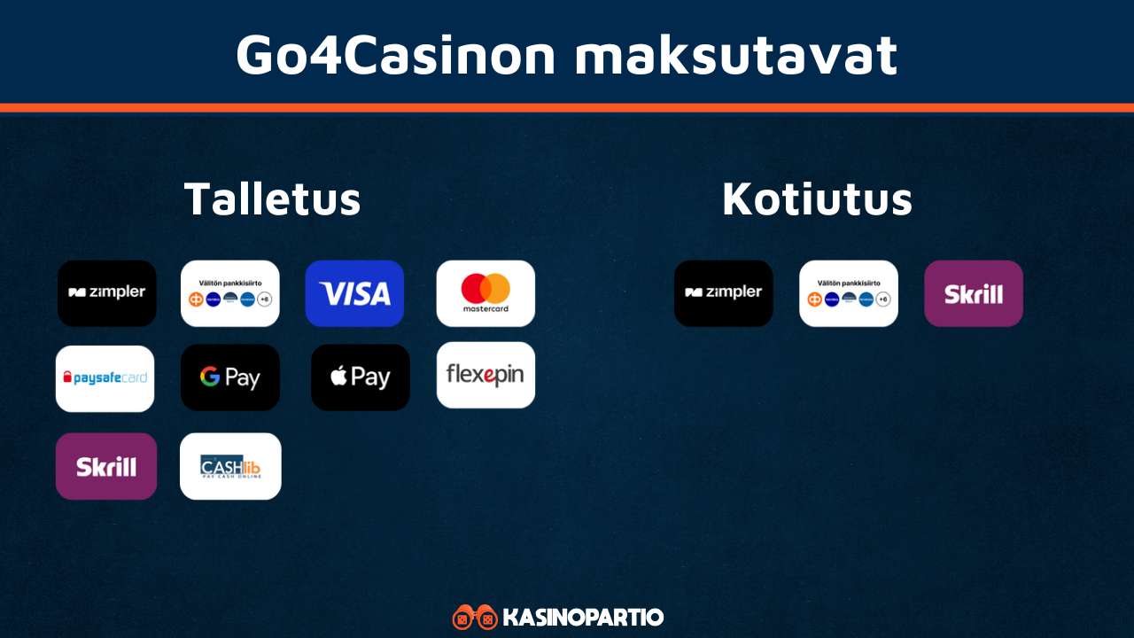 Go4Casinon maksut