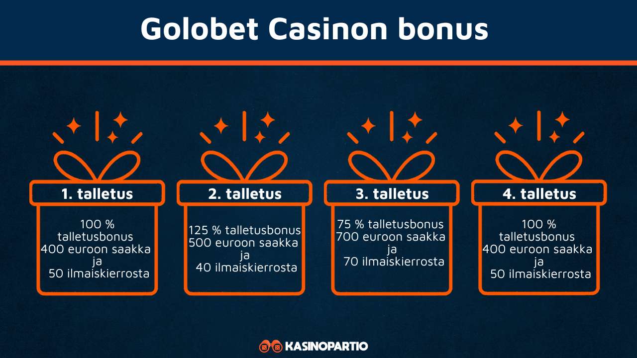 Golobet Casinon bonus