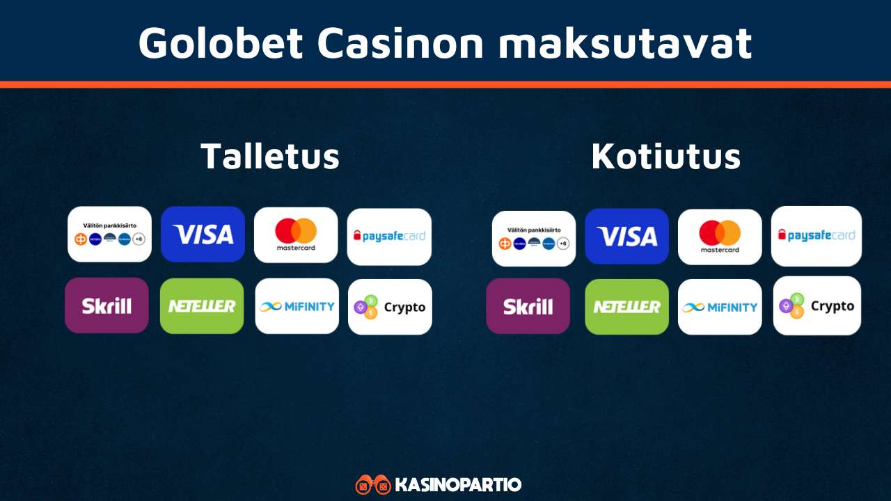 Golobet Casinon maksutavat