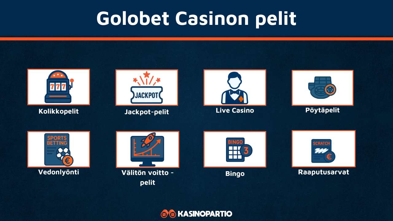 Golobet Casinon pelit