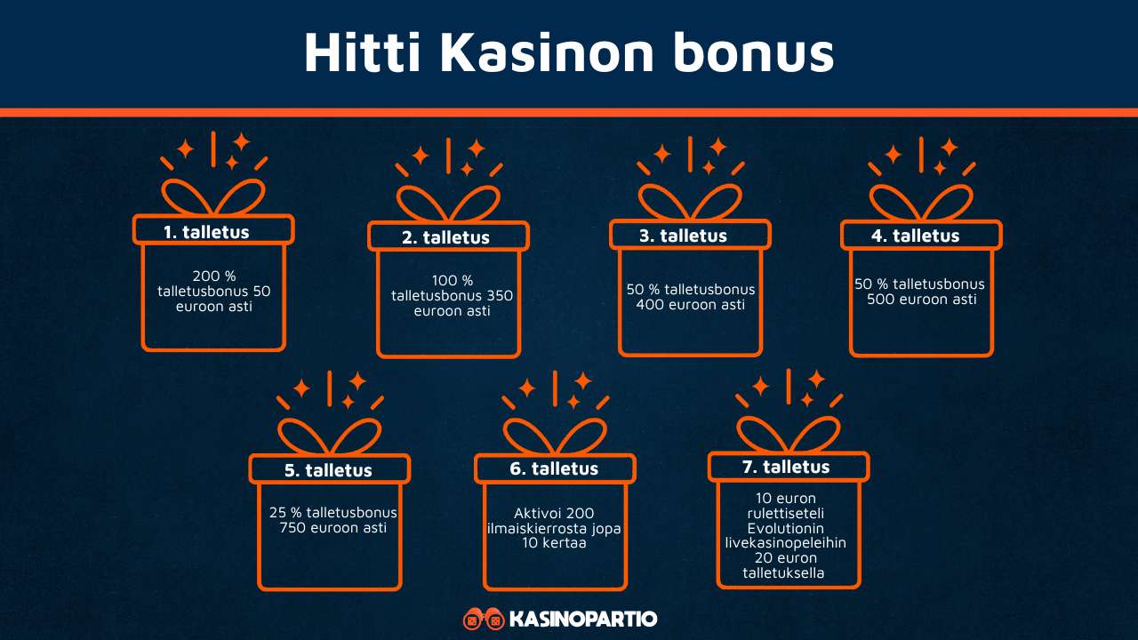 Hittikasinon bonus