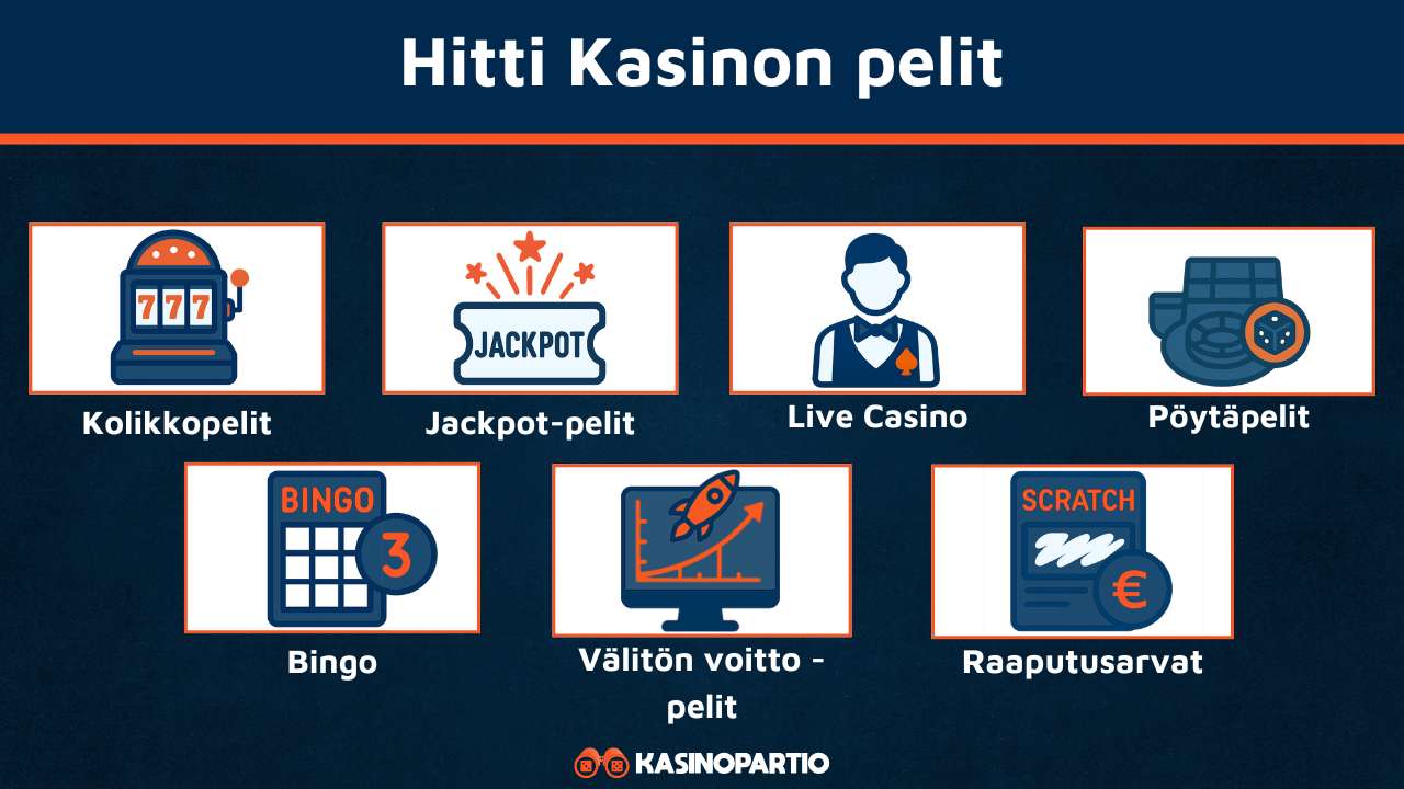 Hittikasinon pelit