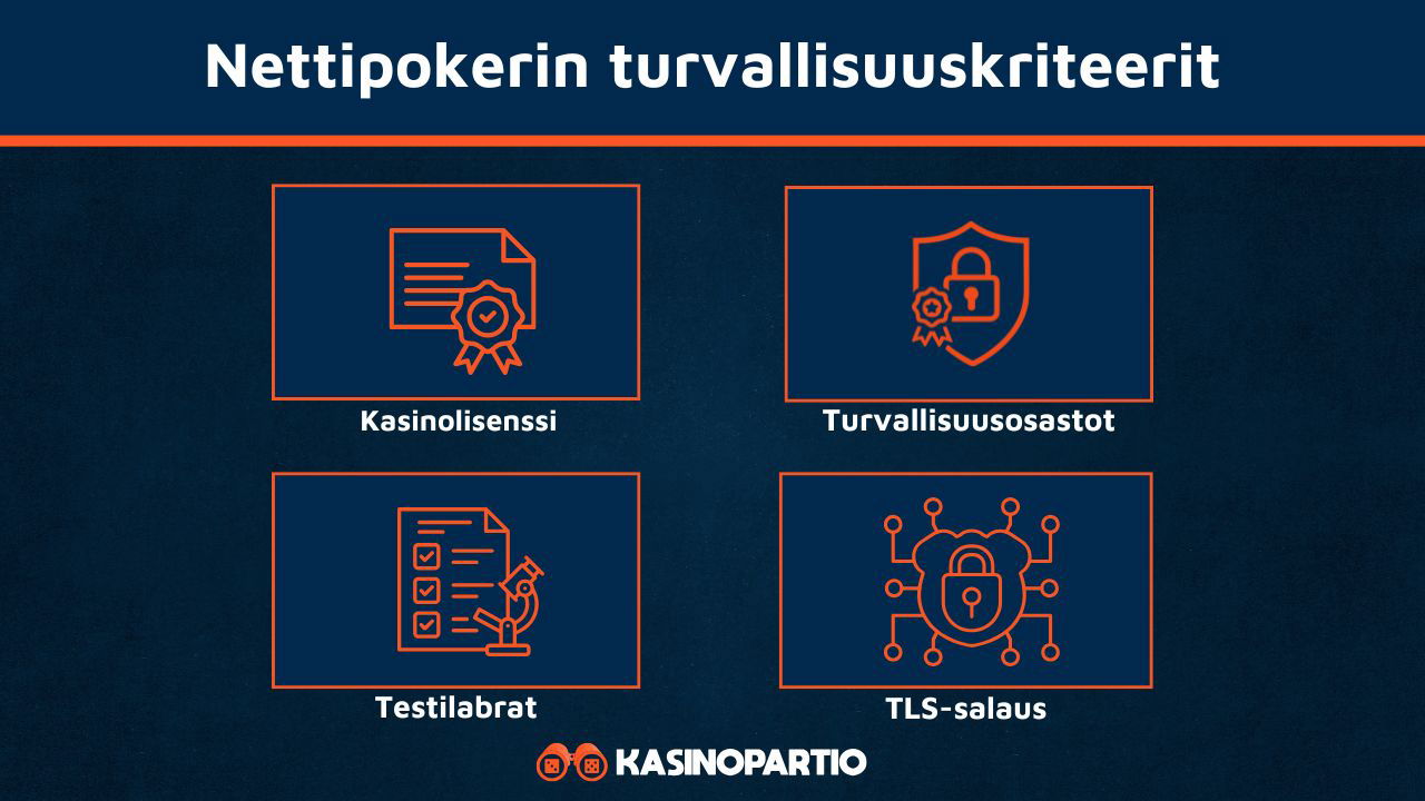 Nettipokerin turvallisuuskriteerit