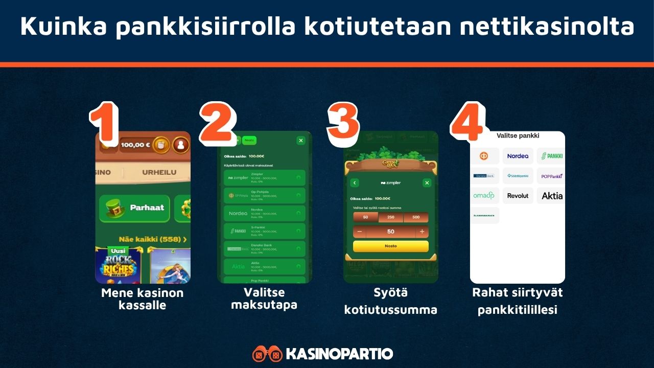 Kuinka pankkisiirtokotiutus tehdään nettikasinolta