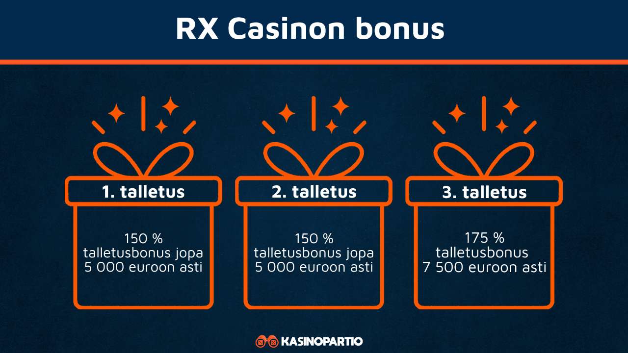 RX Casinon bonus