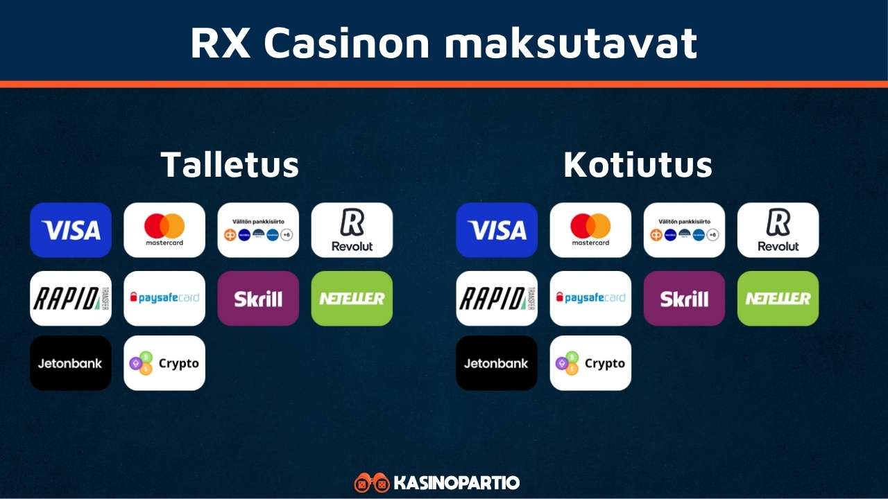 RX Casinon maksutavat