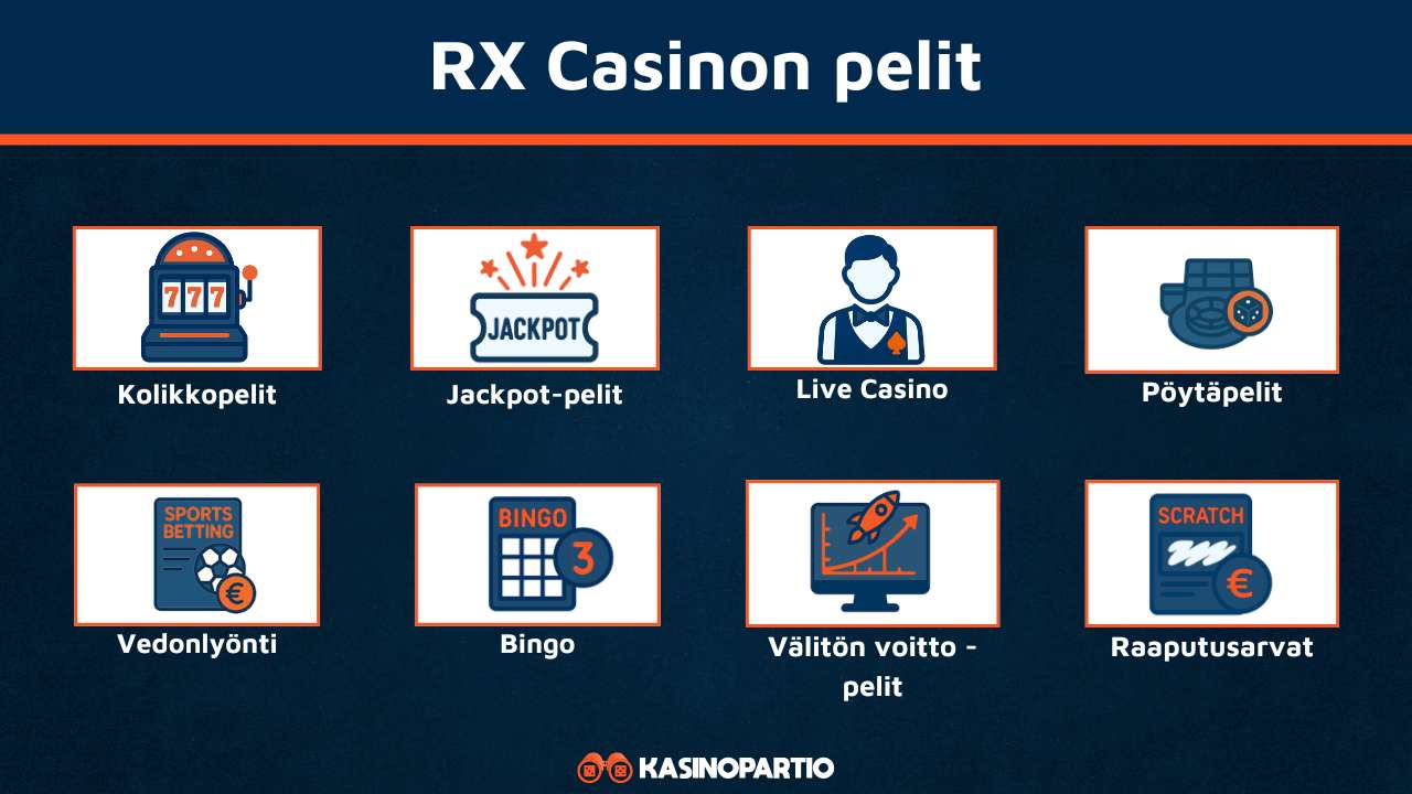 RX Casinon pelit
