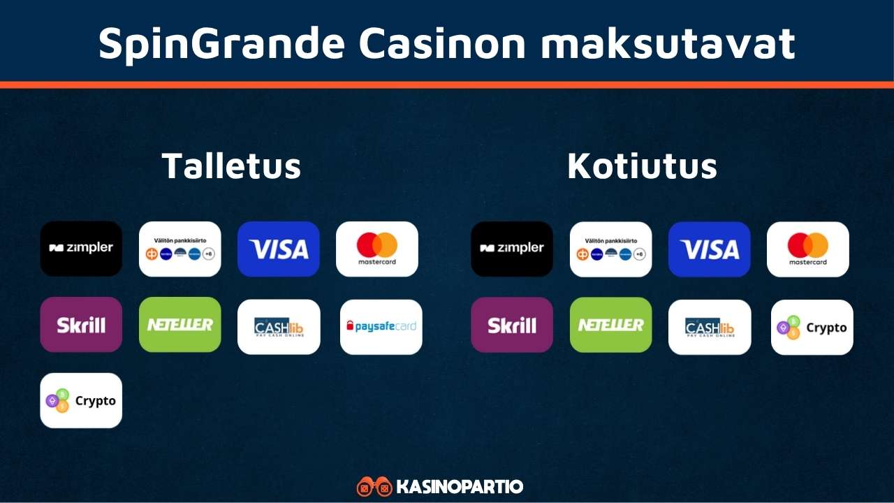 SpinGrande Casinon maksutavat