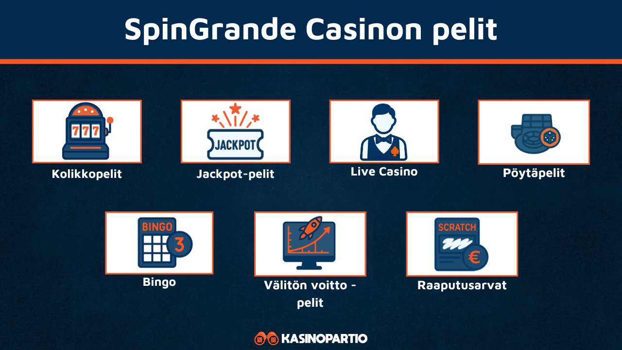 SpinGrande Casinon pelit