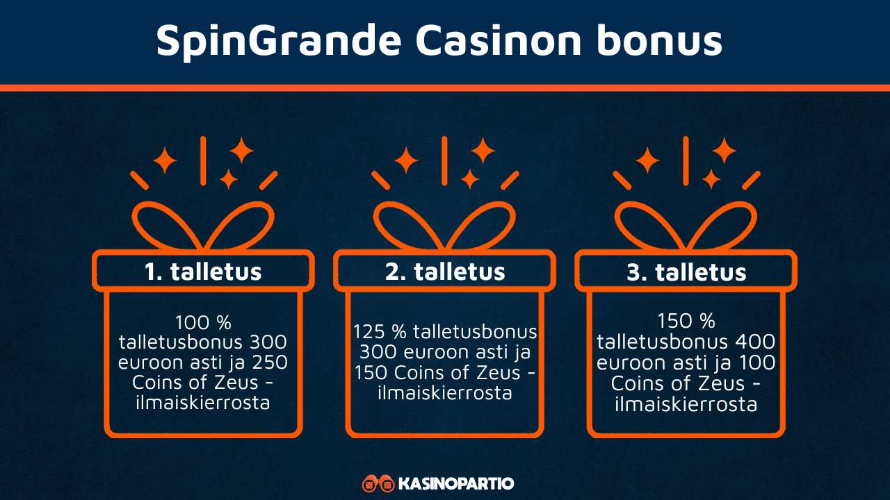SpinGrande Casinon bonus