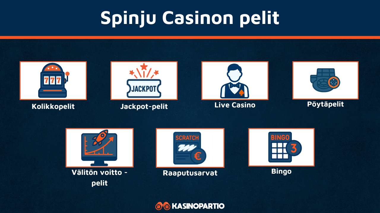 Spinju Casinon pelit